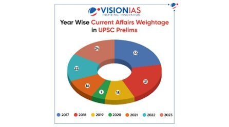 The Mock Test Advantage: Preparing UPSC Aspirants for Real Exam Challenges