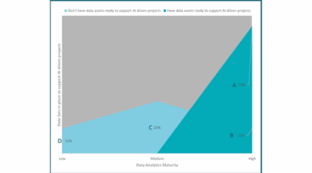 14th Degree Azimuth Advisory Releases AI-Focused GCC Report in Bangalore